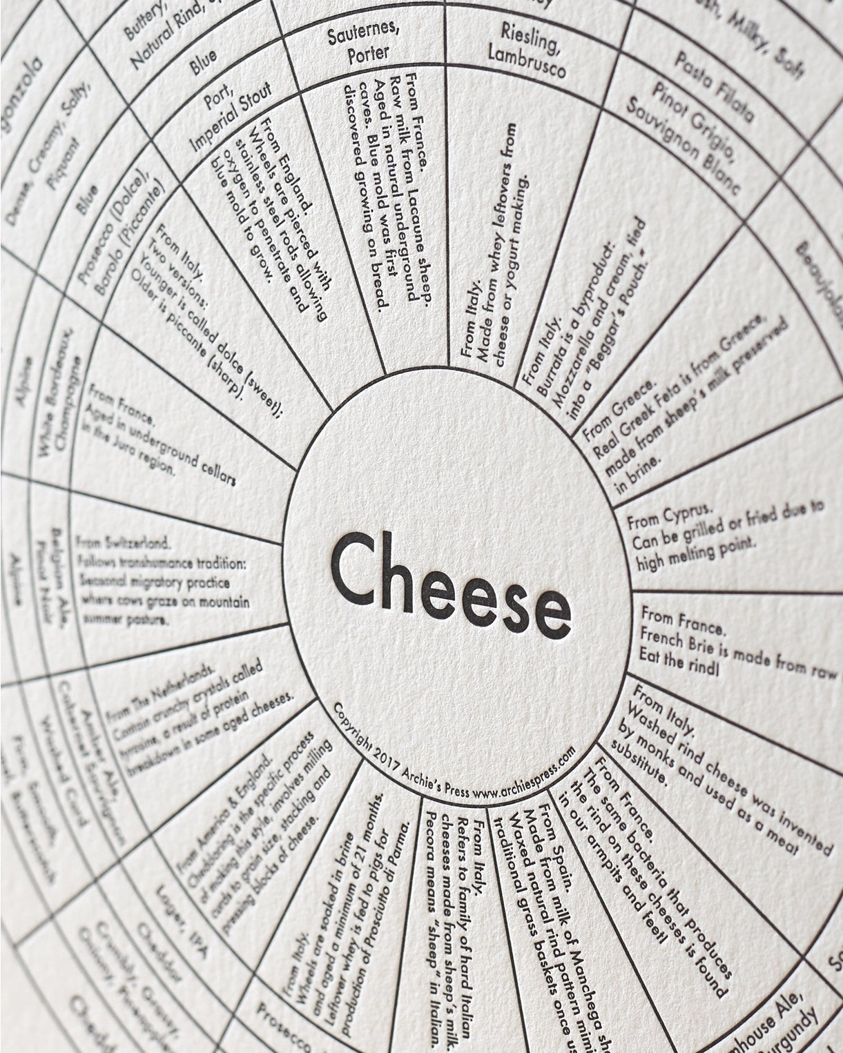 Cheese Chart Art Print