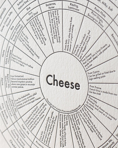 Cheese Chart Art Print