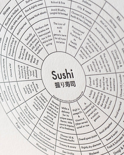 Sushi Chart Art Print