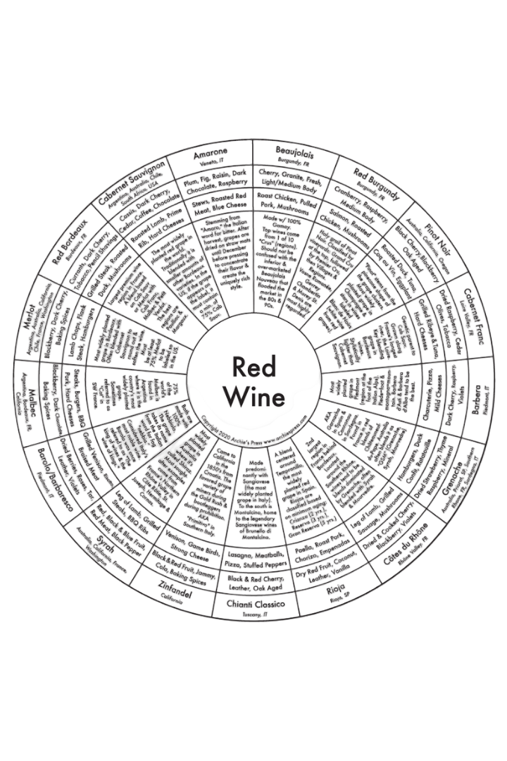 Red Wine Letterpress Print