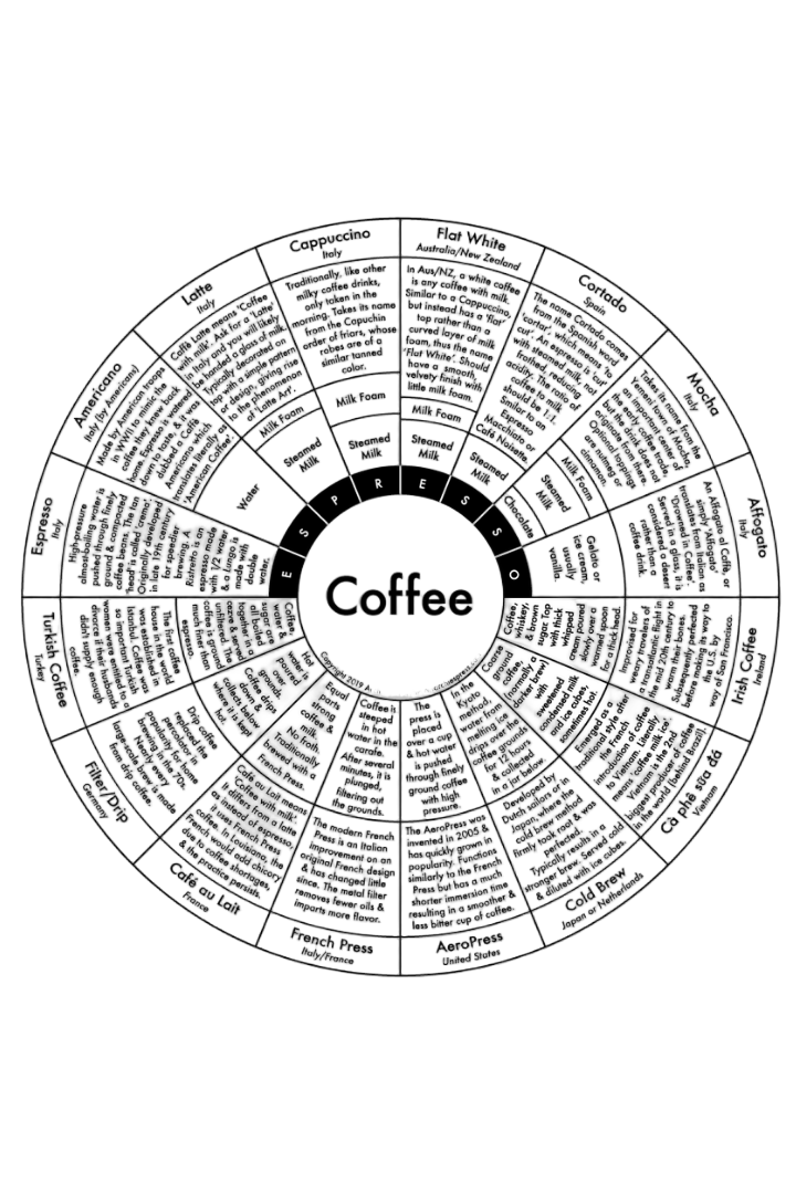 Coffee Letterpress Print