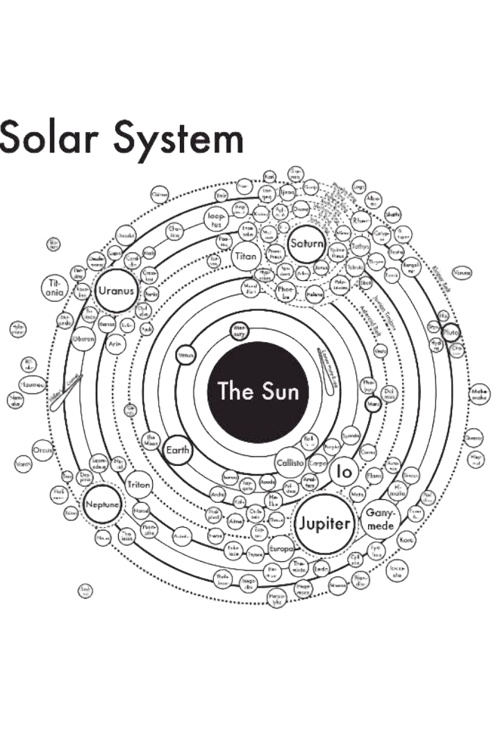 Solar System Map – Koraa