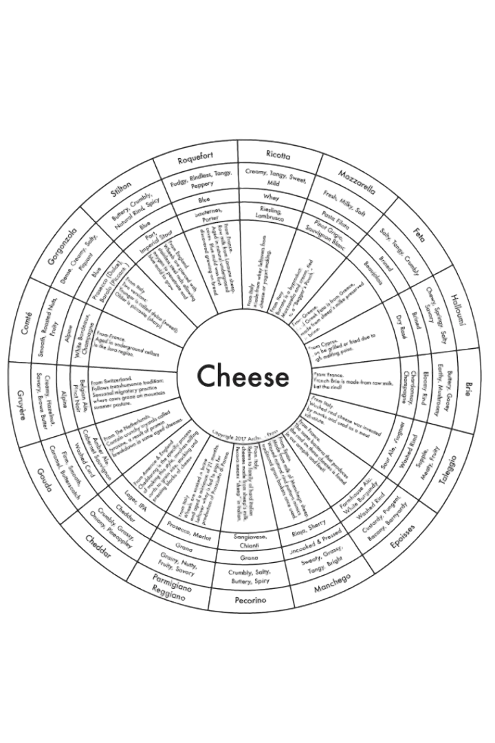 Cheese Chart Art Print